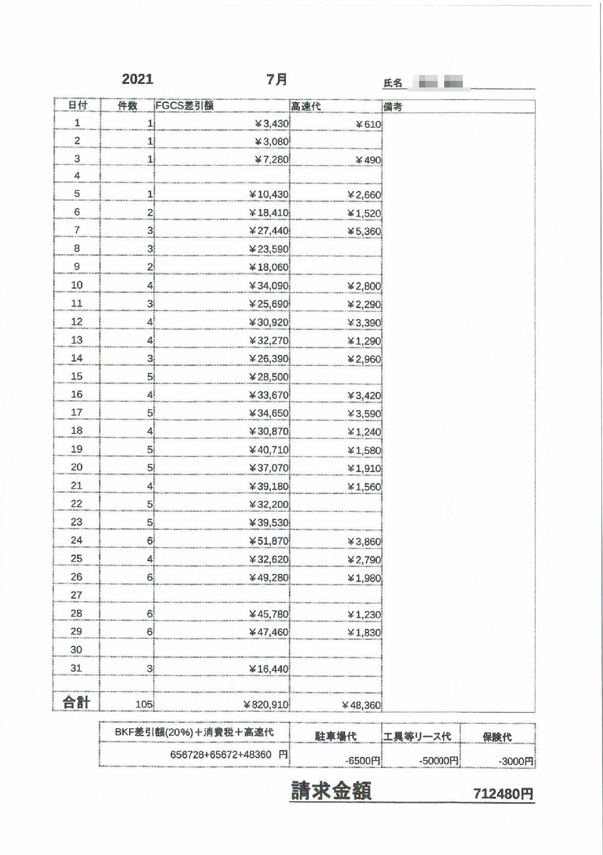 収入例(元美容師)7月 収入例(元美容師)7月