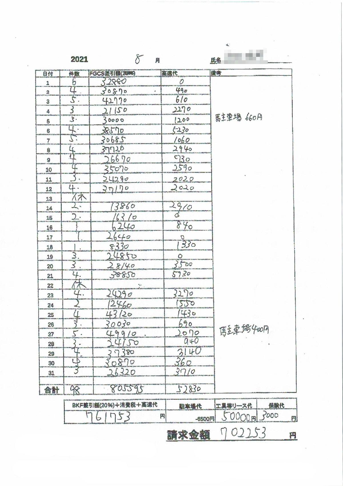 収入例(元美容師)8月 収入例(元美容師)8月