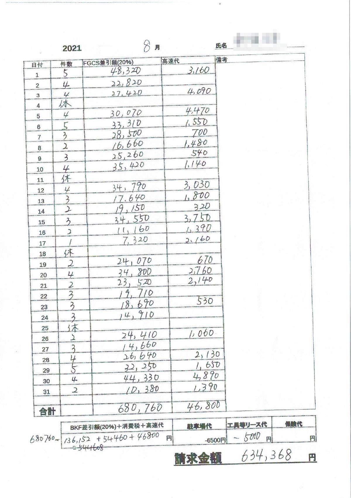 収入例(元設備系現場職人)8月 収入例(元設備系現場職人)8月